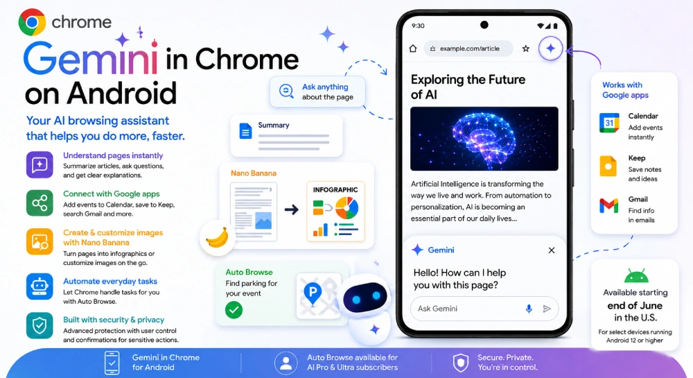 Google Brings Gemini AI and "Auto Browse" to Chrome on Android