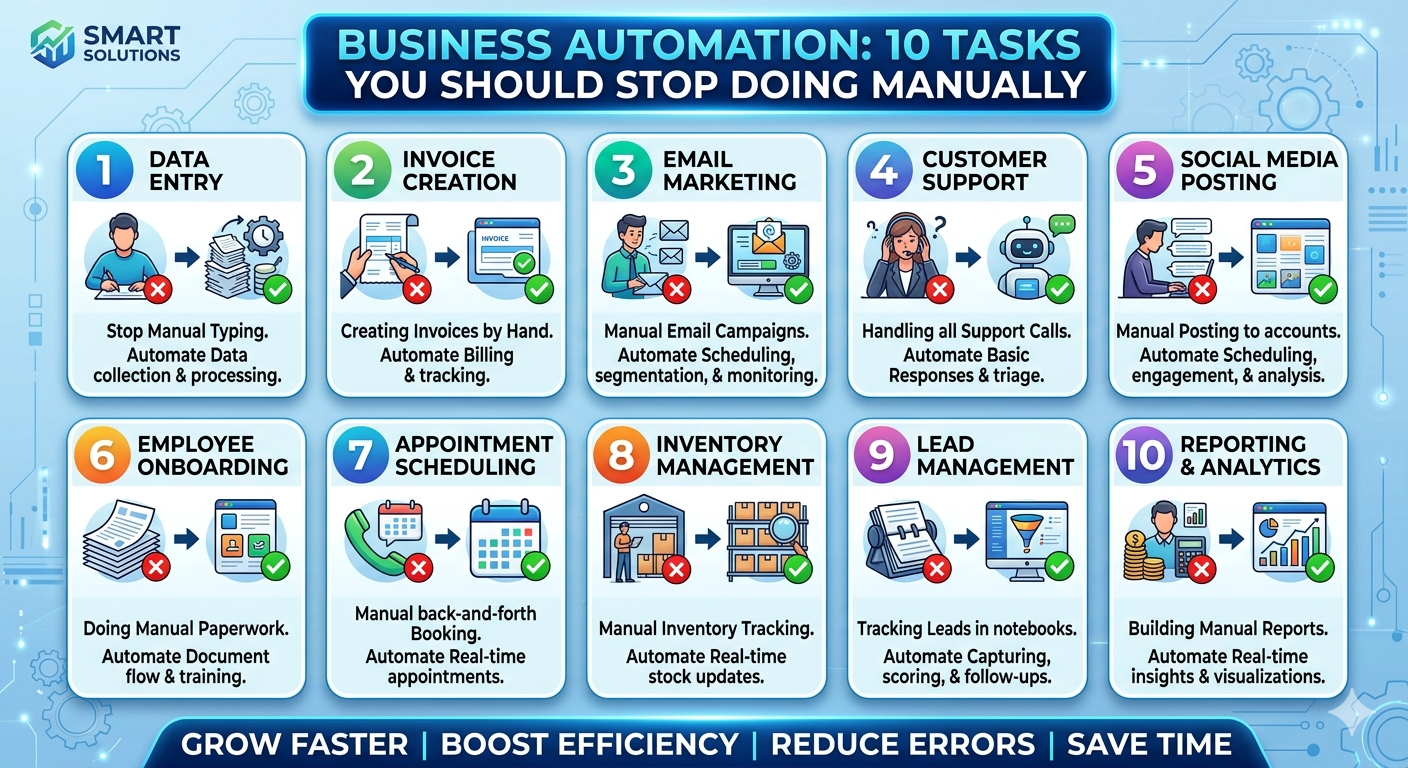 Business Automation: 10 Tasks You Should Stop Doing Manually